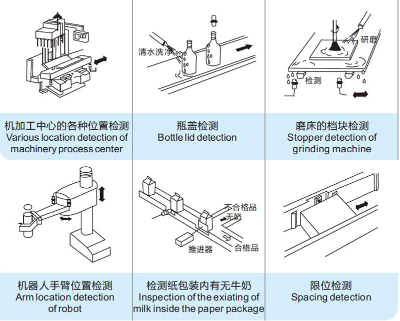 alt="Various location detection of machinery process center,Bottle lid detection,Stopper detection of grinding machine, Arm location detection of robot,Inspection of the exiating of milk inside the paper package,Spacing detection"