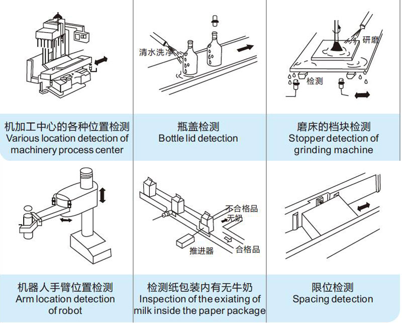 Various location detection of machinery process center,Bottle lid detection,Stopper detection of grinding machine, Arm location detection of robot,Inspection of the exiating of milk inside the paper package,Spacing detection