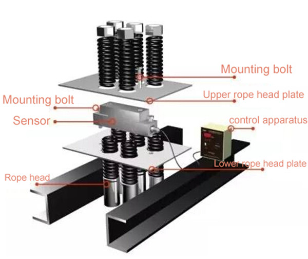 Elevator in the application of displacement sensors, light curtain