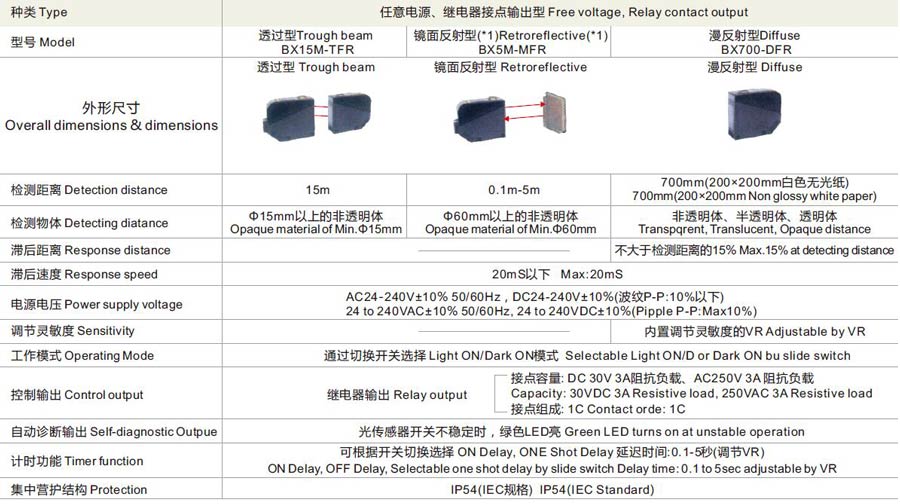 G50 Series Photo Sensor:Type,model,Overall dimensions&dimensions,Detection distance,Detecting diatance,Response distance,Response speed,Power supply voltage,Sensitivity,Operating Mode,Control output,Self-diagnostic Output,Timer function,Protection