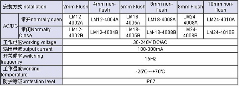 LM12 AC-DC Universal Approach Switch:normally open,normally Close,working voltage,output current,switching frequency,working temperature,protection level