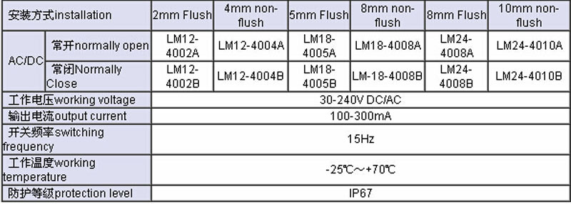 LM18 AC-DC Universal Approach Switch:normally open,normally Close,working voltage,output current,switching frequency,working temperature,protection level