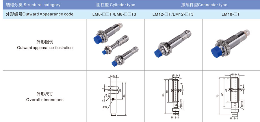 Structural category,Cylinder type,Connector type