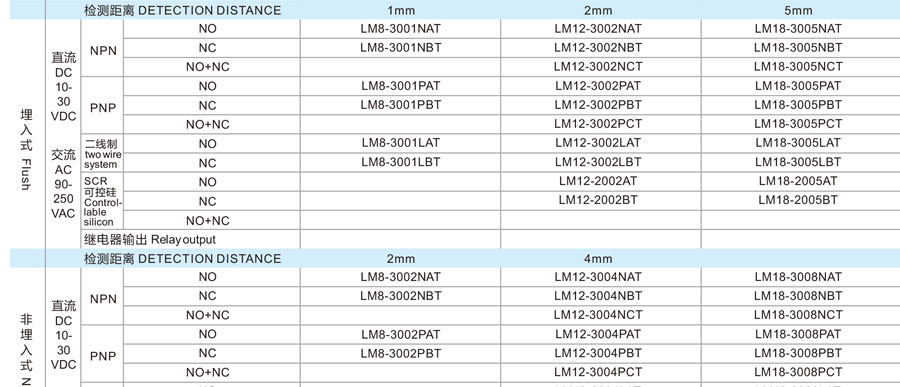 Detection distance