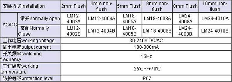 LM24 AC-DC Universal Approach Switch:normally open,normally Close,working voltage,output current,switching frequency,working temperature,protection level