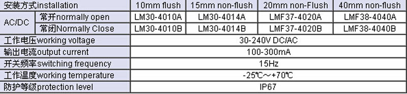 LM37 AC-DC Universal Approach Switch:normally open,normally Close,working voltage,output current,switching frequency,working temperature,protection level