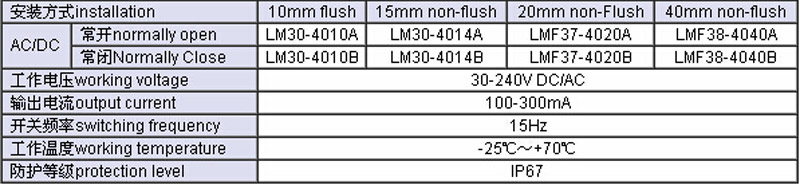 LM38 AC-DC Universal Approach Switch:normally open,normally Close,working voltage,output current,switching frequency,working temperature,protection level