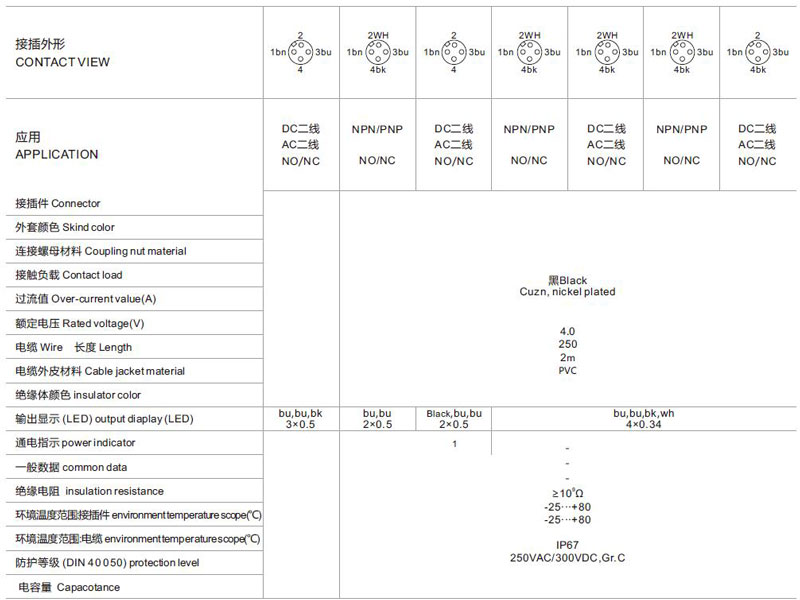 RK01-1-3 Sensor Plug Wire:CONTACT VIEW,APPLICATION,Connector,Skind color,Coupling nut material,Contact load,Over-current value(A),Rated   voltage(V),wire,Lenght,Cable jacket material,insulator color,(LED)output display(LED),power indicator,common data,insulation   resistance,environment temperature scope(℃),environment temperature scoper(℃),(DIN 4 0 0 50) protection level,Capacotance