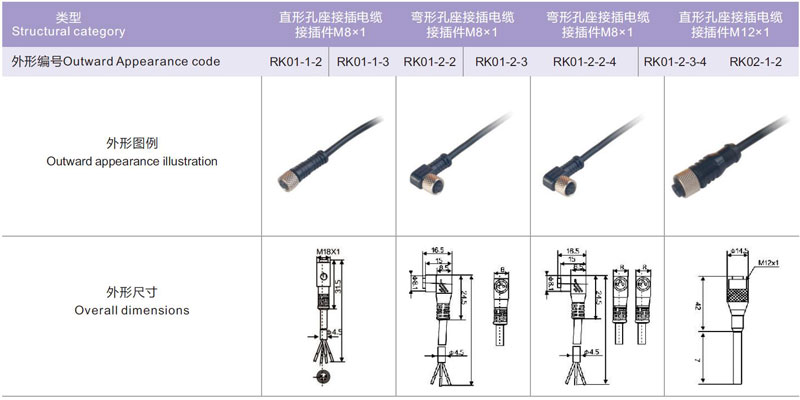  RK01-2-2-4 Sensor Plug Wire:Outward appearance illustration,Overall dimensions