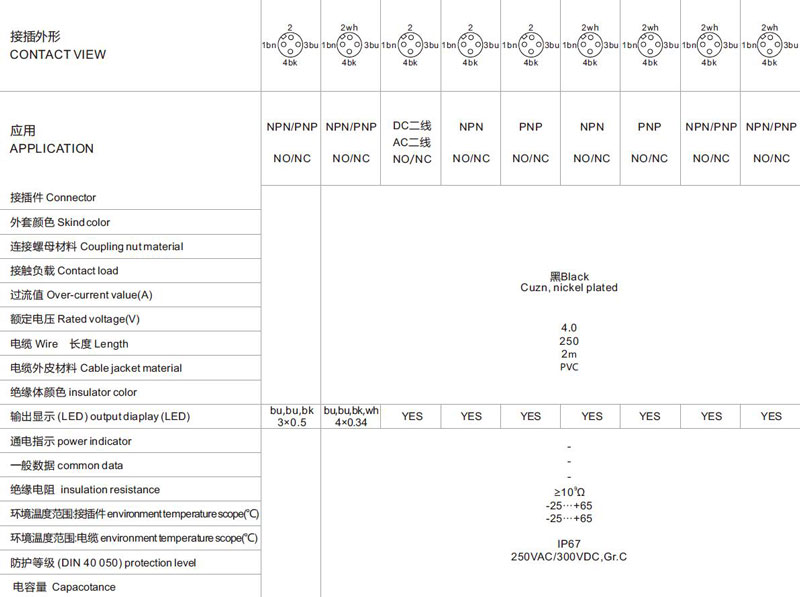 RK02-1-3 Sensor Plug Wire:CONTACT VIEW,APPLICATION,Connector,Skind color,Coupling nut material,Contact load,Over-current value(A),Rated   voltage(V),wire,Lenght,Cable jacket material,insulator color,(LED)output display(LED),power indicator,common data,insulation   resistance,environment temperature scope(℃),environment temperature scoper(℃),(DIN 4 0 0 50) protection level,Capacotance