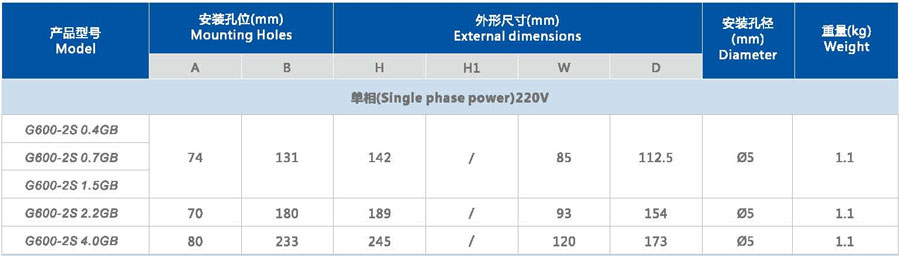 Single phase power(220V):Model,Mounting Holes,External Dimensions,Diameter,Weight