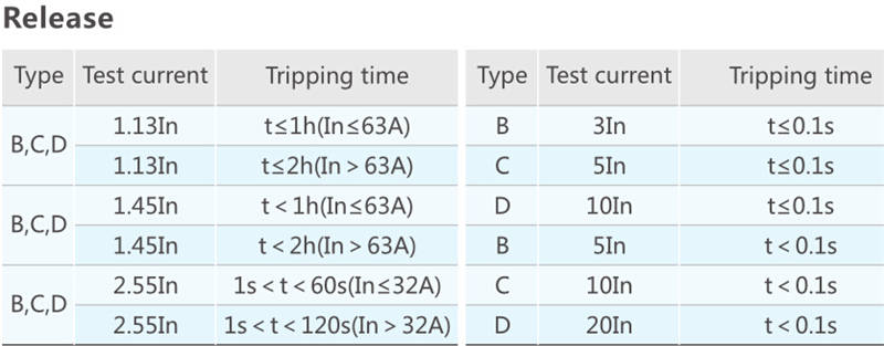 DZ47-63 Mini Circuit Breaker:Type,Test current Tripping time