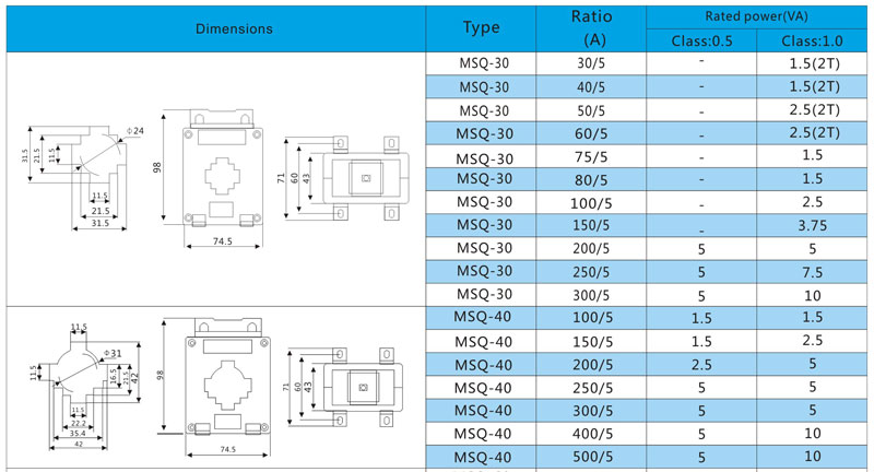 MSQ Series Model and Dimenstions:Dimensions,Type,Ratio,Rated power(VA)