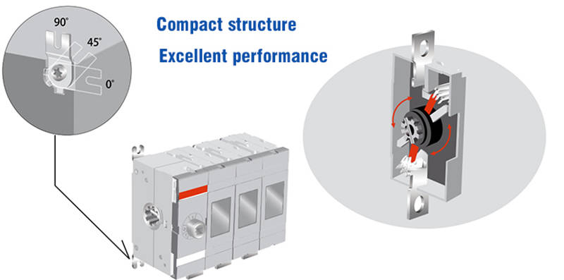 Compact structure Excellent performance