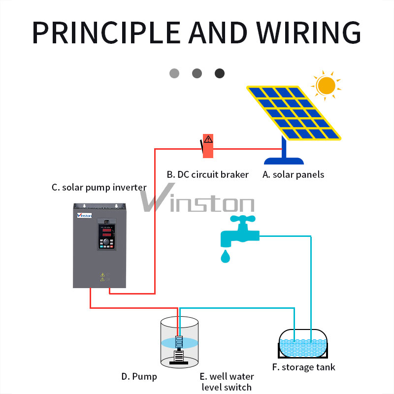 Solar Water Pump Drive 11Kw - 45Kw Three Phase DC To AC Solar Water Pump Inverter With VFD MPPT