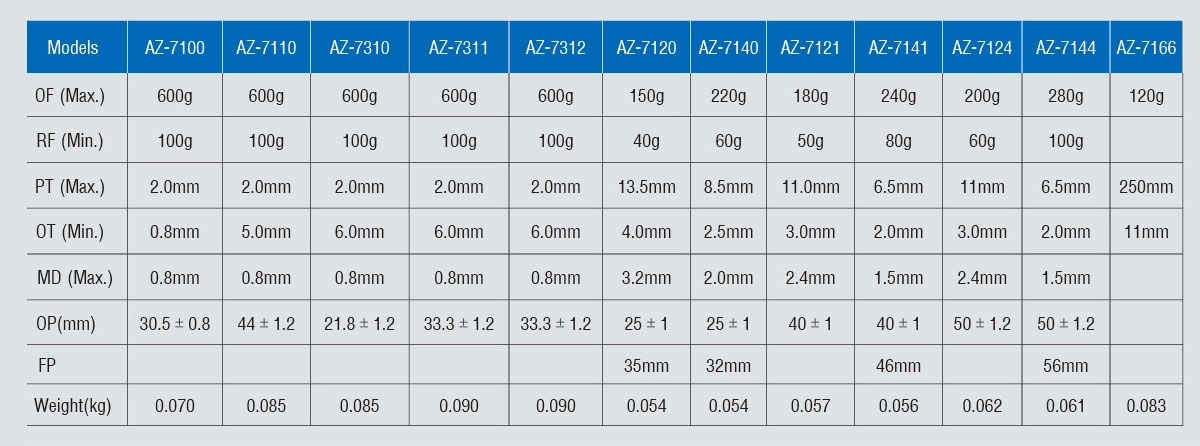 AZ-7参数