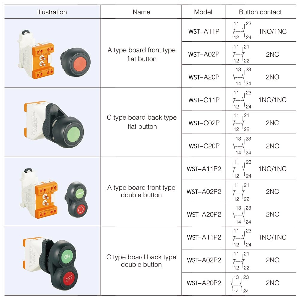 Specifications