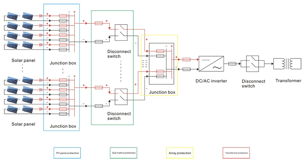 Distribution network diagram