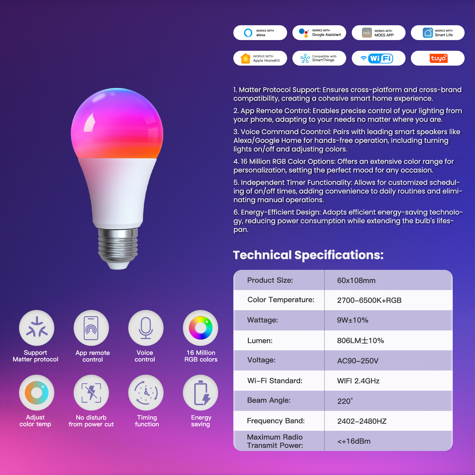 smart Bulb Camera Alexa Tuya Voice Control Wifi Zigbee RGB Dimmable
