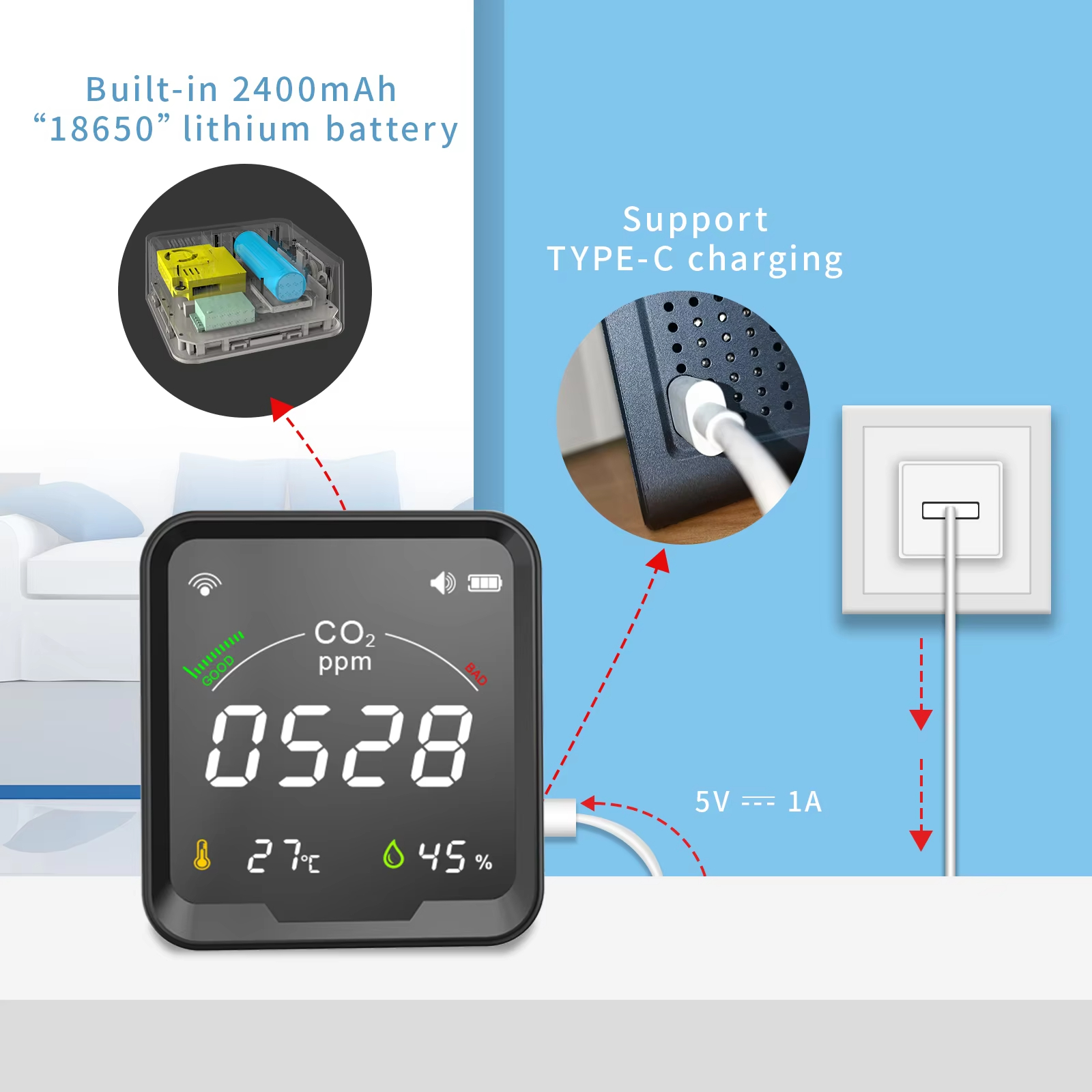 Co2 Monitor With Wifi