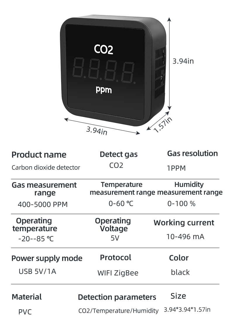 Co2 Monitor