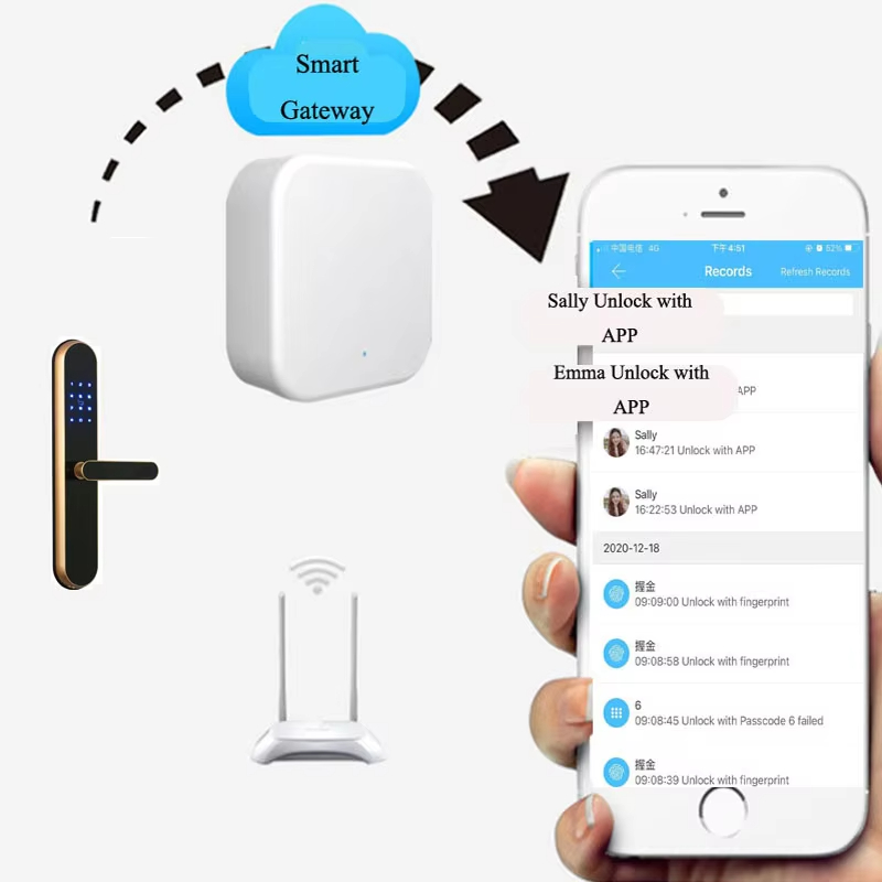 G2 Wifi Gateway Remote Control Bridge Hub Smart Door Lock Wireless Ttlock App Smart Lock Work With Google Home Alexe