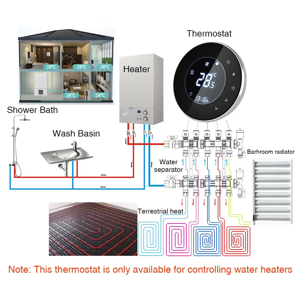 Thermostat