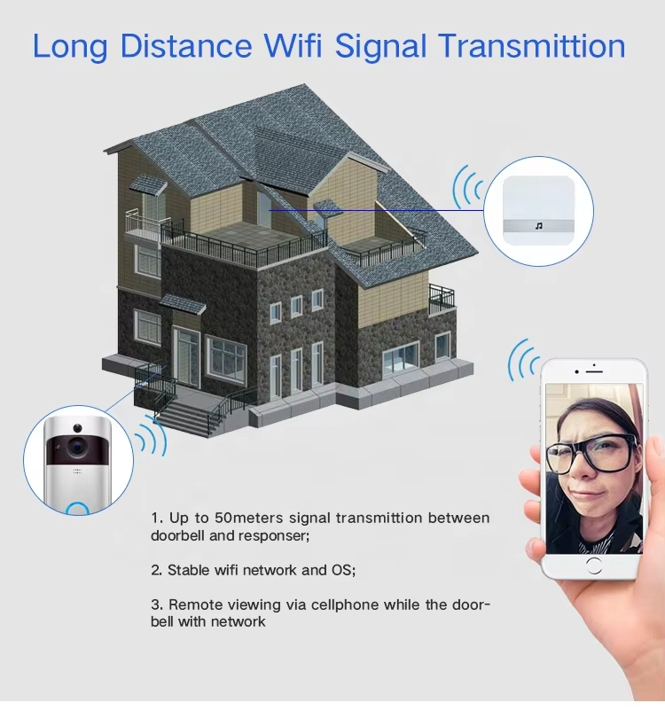 Wi-fi Doorbell Camera