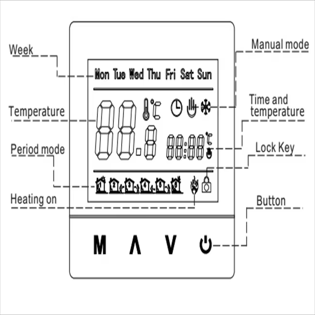 Tuya Smart Programmable Wireless Digital 