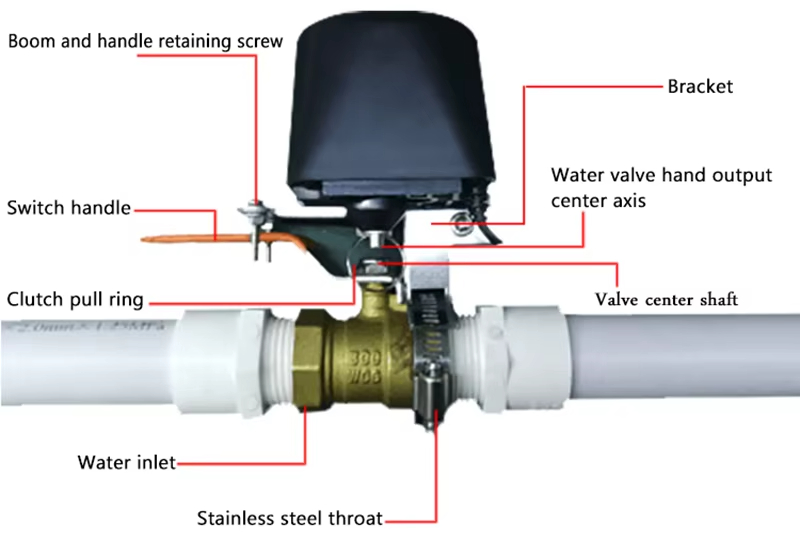 Tuya Smart WiFi Manipulator Water Valve