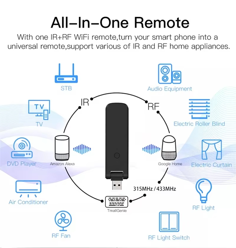 Reaches 360 Omnidirectional Wifi Rf433 Ir Controller 