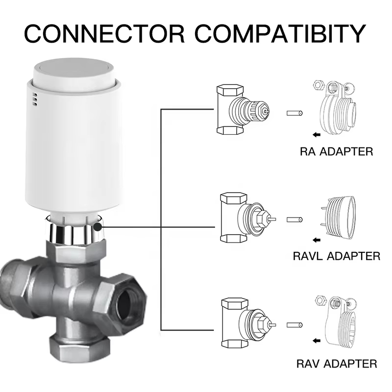 Trv wifi Thermostat radiator Valve