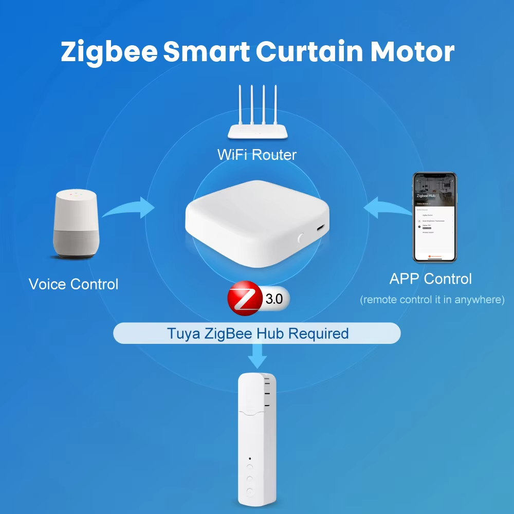 Smart Wifi Curtain Motor smart Zigbee Curtain Motor