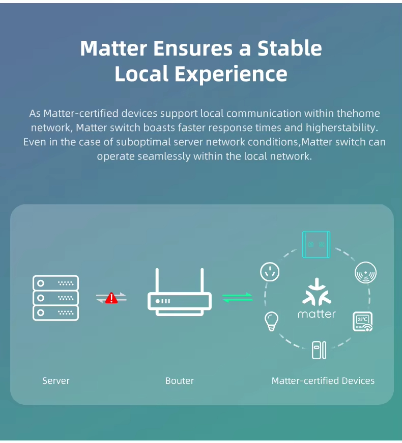 Matter Smart Home WIFI Wall Switch