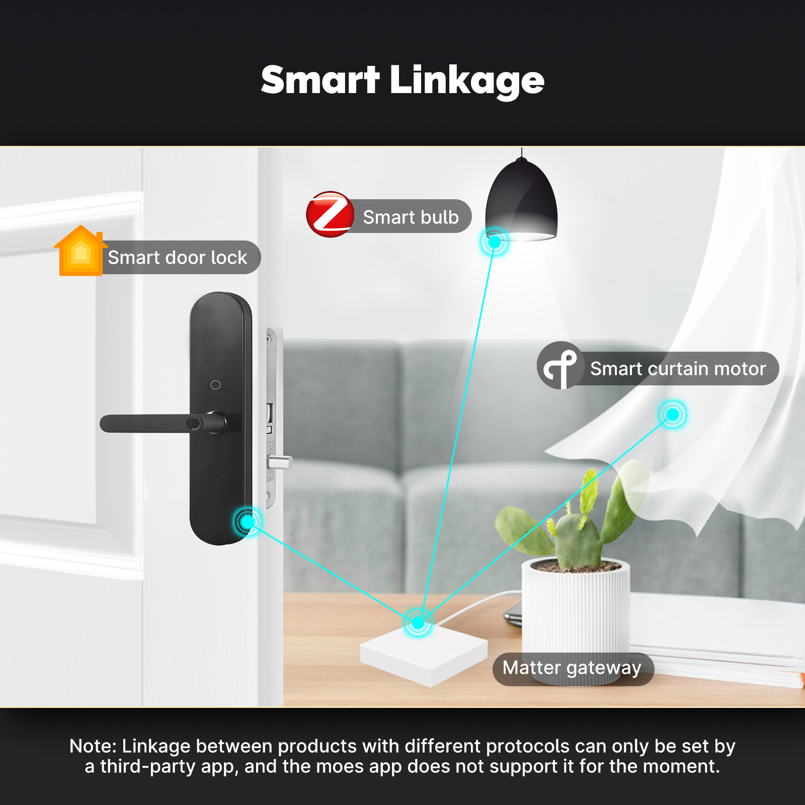 Matter Gateway Tuya Smart Home Matter And Zigbee Wired Gateway