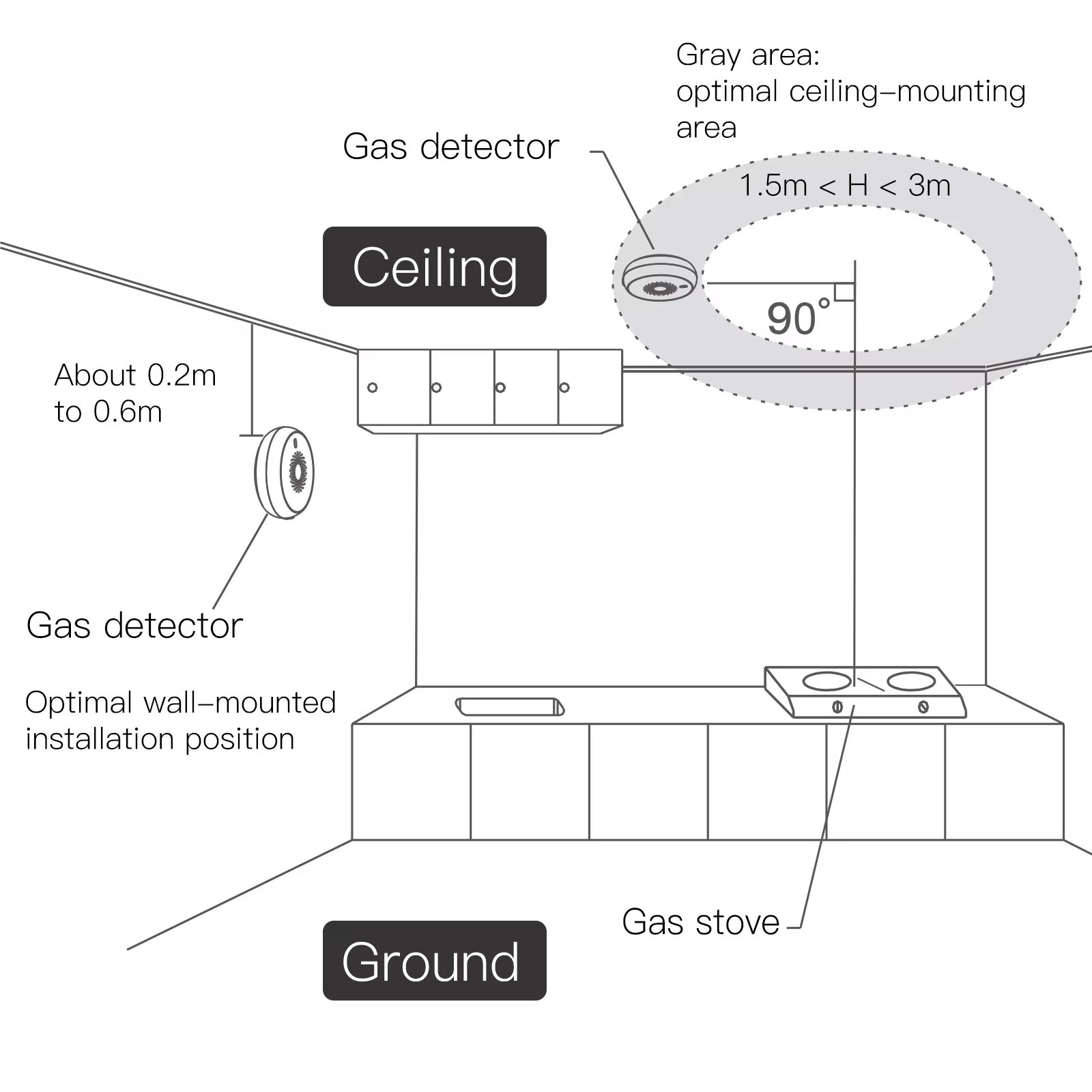 Tuya Smart Gas Detector